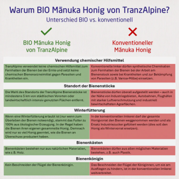 Preview: BIO Manuka Honig MG 400+  - 250 g
