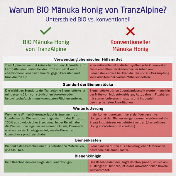 BIO Manuka Honig MG 400+  - 250 g